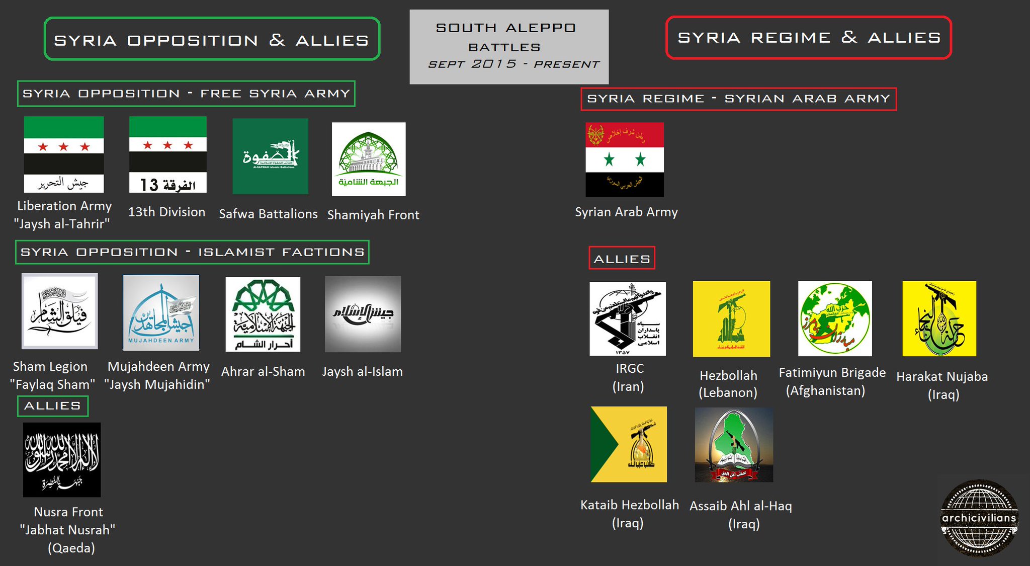 Guerre Civile en Syrie ( LISEZ LE PREMIER POST ! ) - Statut spécial  - - Page 35 CfDgE8xWsAAP-AK