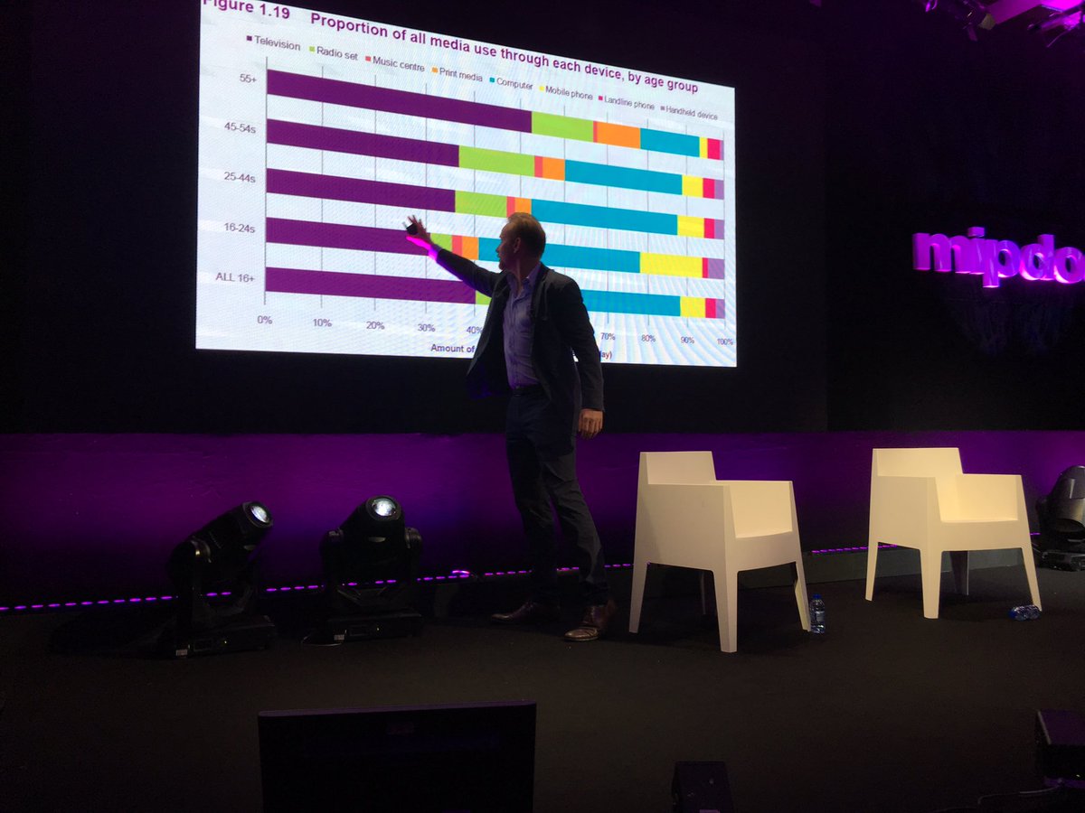 GregBMoyer's tweet photo. Morgan Spurlock shows chart of media usage. Millennials watch less TV (purple) and more digital (blue). #MIPDOC https://t.co/lbbkhDTX6F