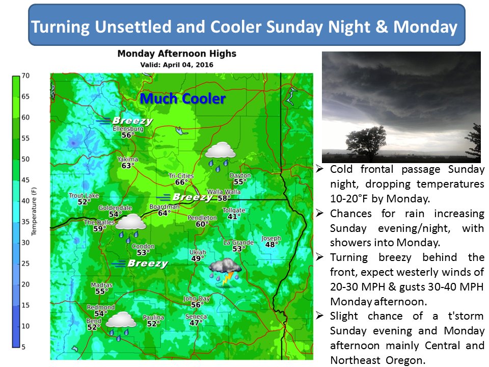 NWSPendleton's tweet photo. Unsettled &amp; cooler weather returns Sun night &amp; Monday. 10-20 degrees cooler, showers &amp; breezy #ORWX #WAWX https://t.co/q1E04AiV5I