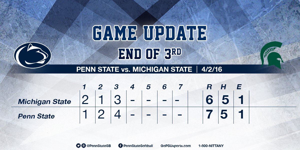 PennStateSB's tweet photo. #PennStateSB dominates the third with four runs, leading 7-6 as they head into the fourth! https://t.co/6fPEcOLWUh