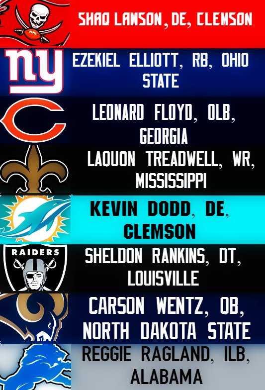 DraftRT's tweet photo. #NFLRT & #DraftRT Common 1 Round Mock Draft: https://t.co/Wip9lUmWNT