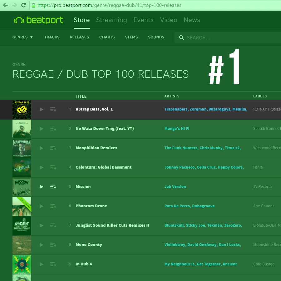 R3TRAP's tweet photo. #1 in #BeatportTOP100 #Dub #Reggae
Thanks guys!!! #R3trap #R3trapBASS #Dubstep #HipHop #EDM #2016 #MMW2016 https://t.co/a2WNuksuuE