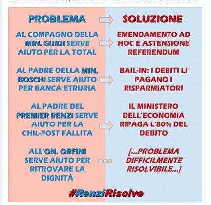 soniabetz1's tweet photo. @FrancescoBonif1 tranqui renzi risolve https://t.co/XhPzUPsjru