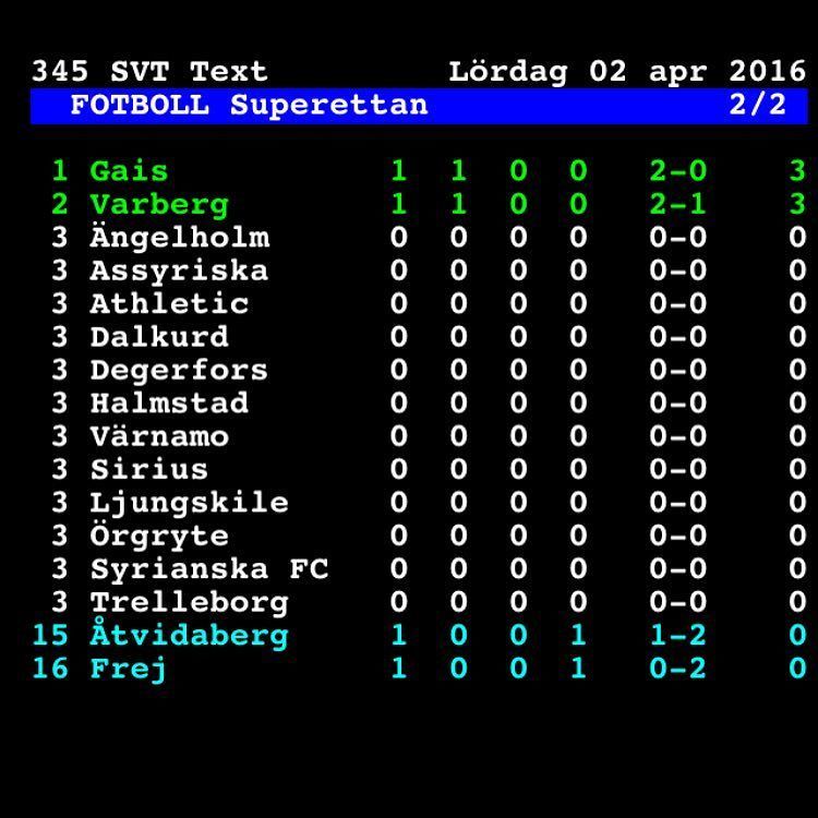 Joakim Dahl On Twitter Top Of The Table Gais Gais Se
