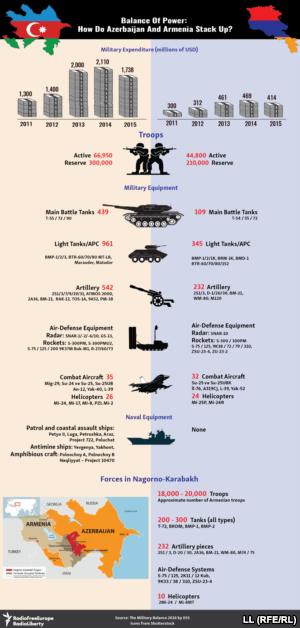 stell7's tweet photo. #NagornoKarabakh: A dangerous escalation in the Azerbaijan-Armenia conflict | @RFERL https://t.co/ByU4VcvtQx https://t.co/8iwkDyPUTr