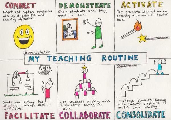 aaron_hogan's tweet photo. What a great model to follow! #leadupchat #CSISDchat via @urban_teacher https://t.co/SOfDP2UV37