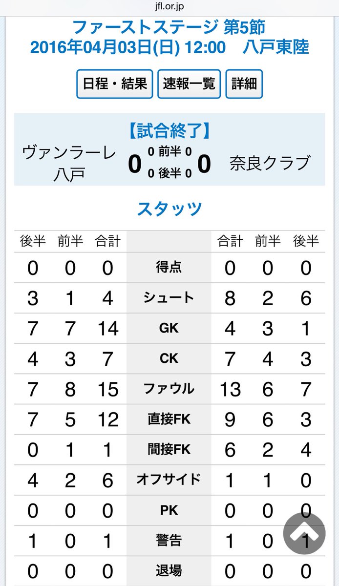 奈良クラブ対ヴァンラーレ八戸 Jfl 1st S 第5節 16 4 3 コミュサカ J楽 Naraclub 4ページ目 Togetter