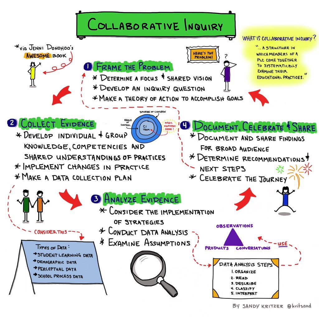 Aviva Marchette on Twitter: 