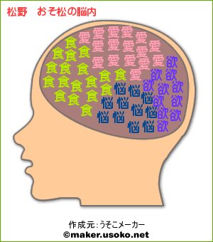 自意識のtwitterイラスト検索結果 古い順 自意識のtwitterイラスト検索結果 古い順