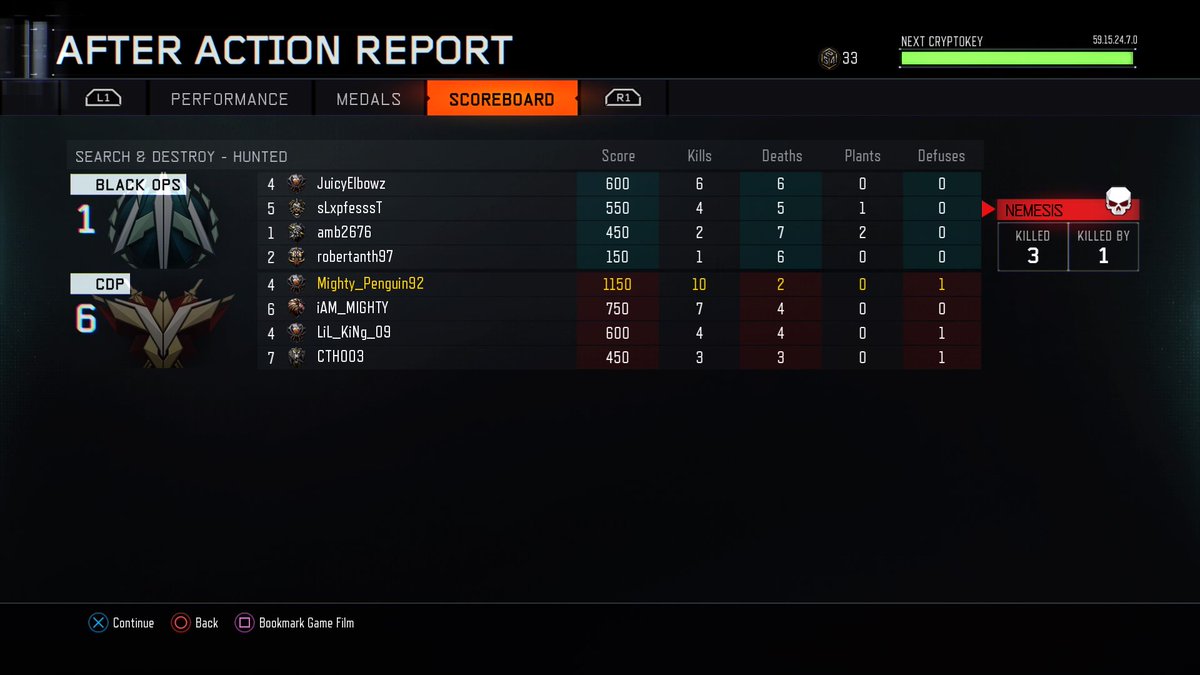 TOSPenguin's tweet photo. #TOSARMY #CLUTCH1V3 #PS4share https://t.co/BDfL9QhryG