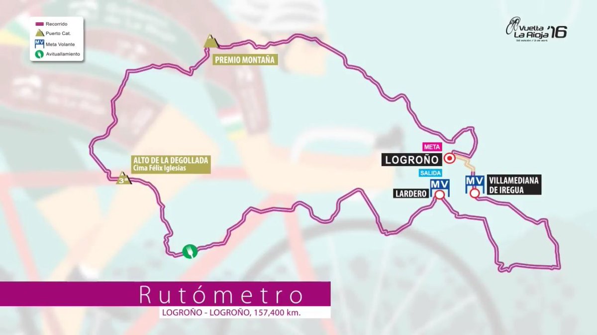 CicloMagCom's tweet photo. El recorrido de la Vuelta a La Rioja 2016 es un verdadero rompepiernas. ¿Ganará Matthews? ►https://t.co/dMUmv7N8WG◄ https://t.co/wmIVM6pSuY