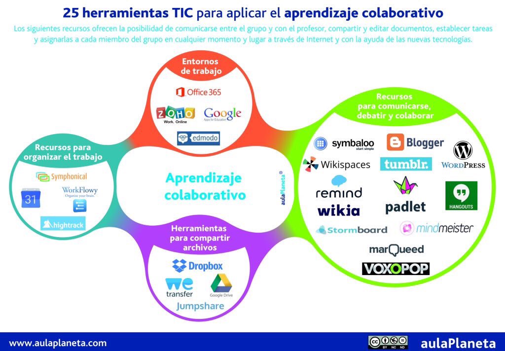 Imagen relacionada