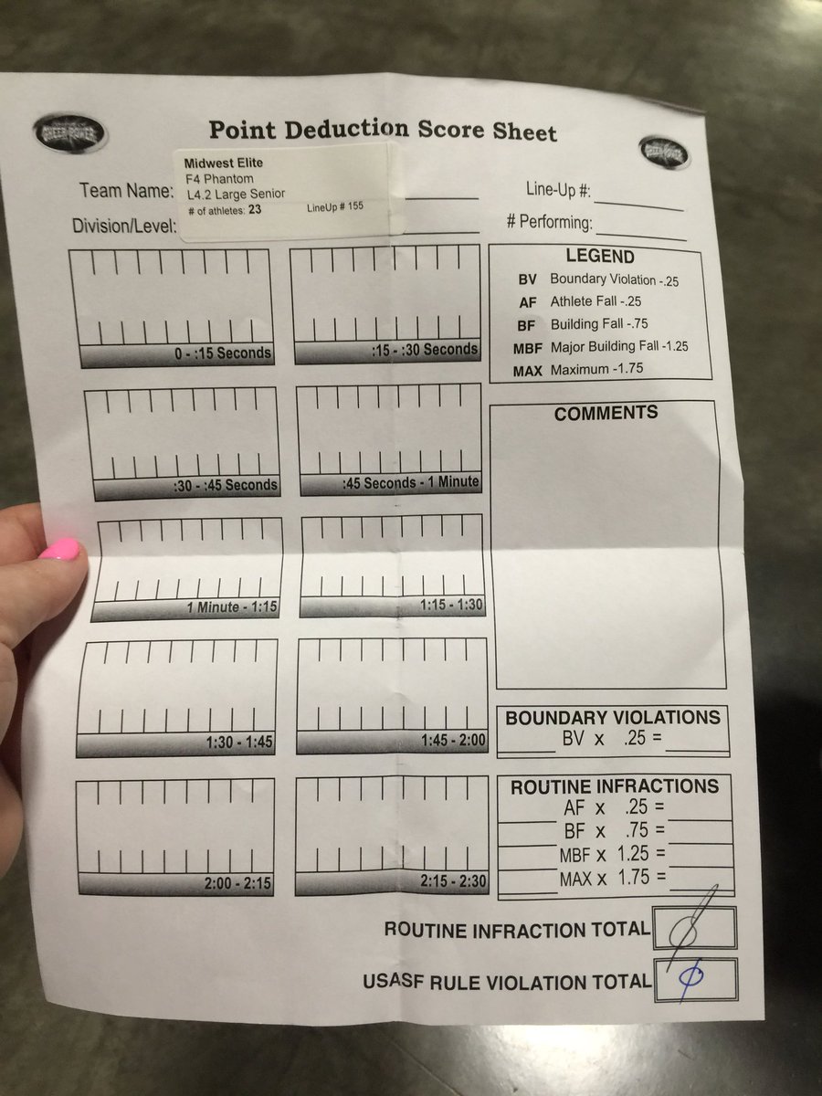MidwestECheer's tweet photo. That's TWO Zero Deduction routines from @MidwestPhantom at #ACPMidwest @CheerPower_ACP and we are having a BLAST! ❤️ https://t.co/K48mgU0f88