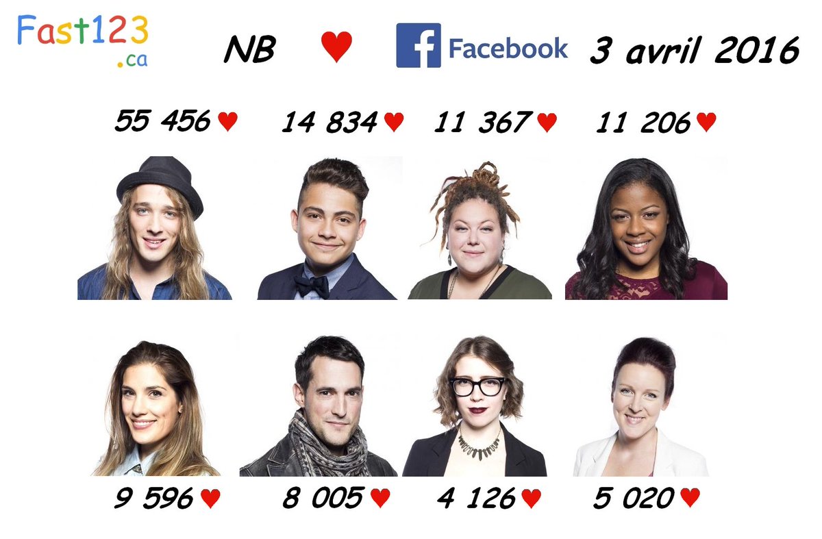dbeauchesne2's tweet photo. Qui sera à la finale? #LaVoixTVA #EquipeAriane #EquipeEric #EquipePierre #equipeMarc Sondage https://t.co/PKcqGiwrgO https://t.co/32v9ghS9at