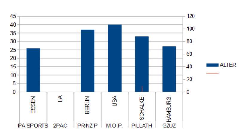 meinHipHop24's tweet photo. 📊 #statsandfakts #hiphop #mhh24 @PASports45 @prinzpi23 @2pac @_gzuz @OnkelPillo @Hiphopde @RapUpdate @DLTLLY 📊 https://t.co/ThimREbzFf
