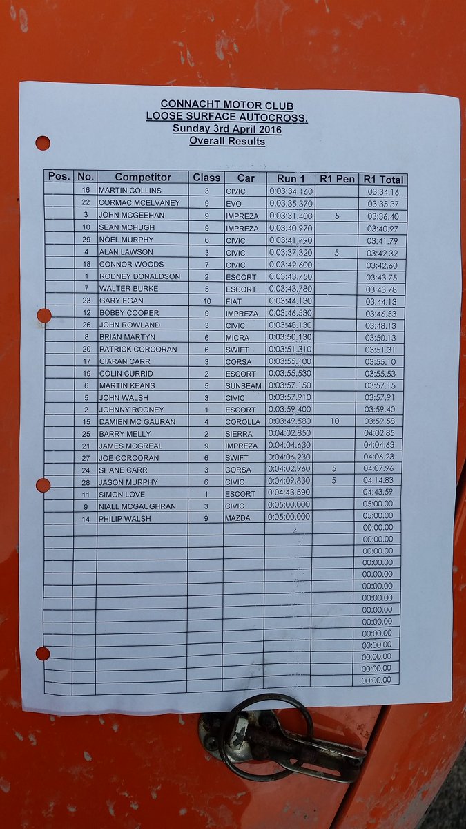 jpadroche's tweet photo. Run 1 results connacht autocross https://t.co/yn7wDFofKU