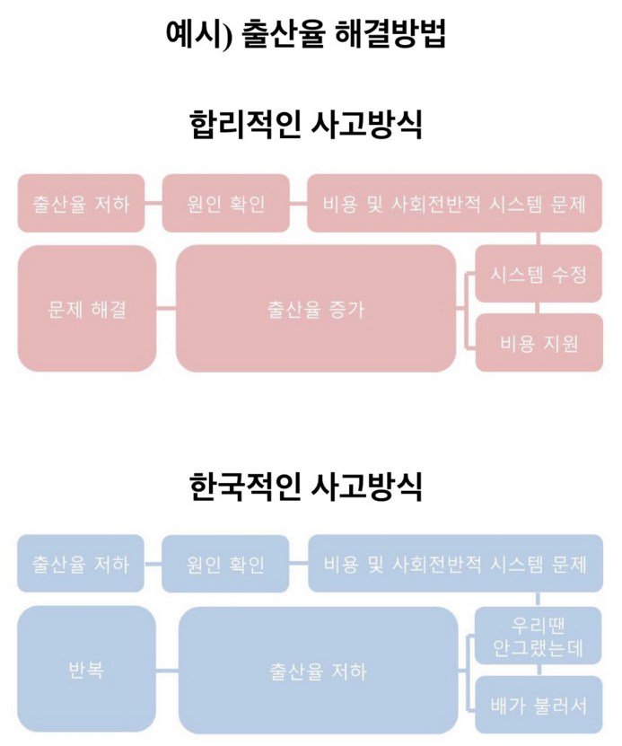 한국적인 사고방식