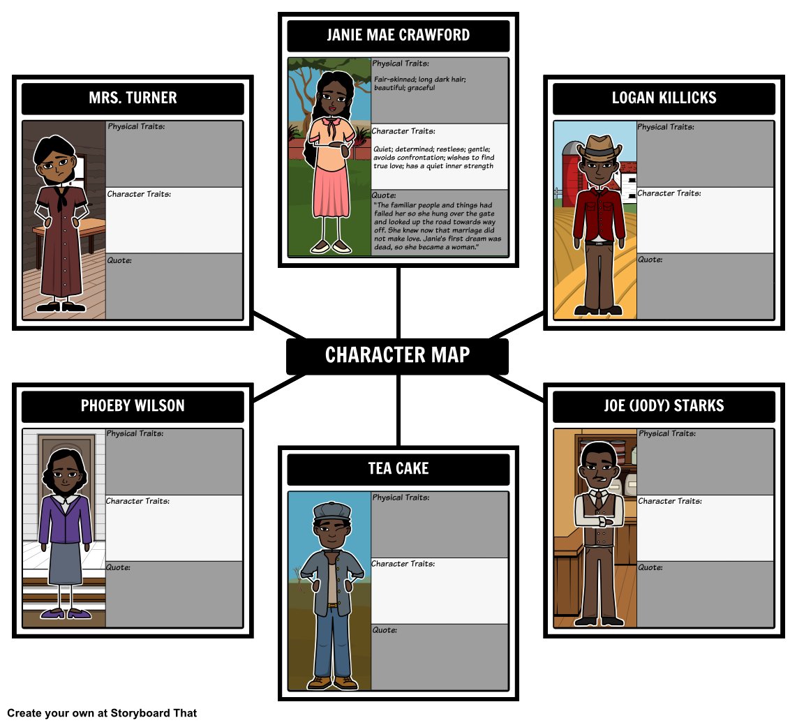 Example Of Character Map Storyboard That On Twitter: "Help Ss Keep Track Of Main Characters Using A  Spider Map Storyboard! Example Found Here: Https://T.co/Coikl54Yth  Https://T.co/5Qud7Ymjo8" / Twitter