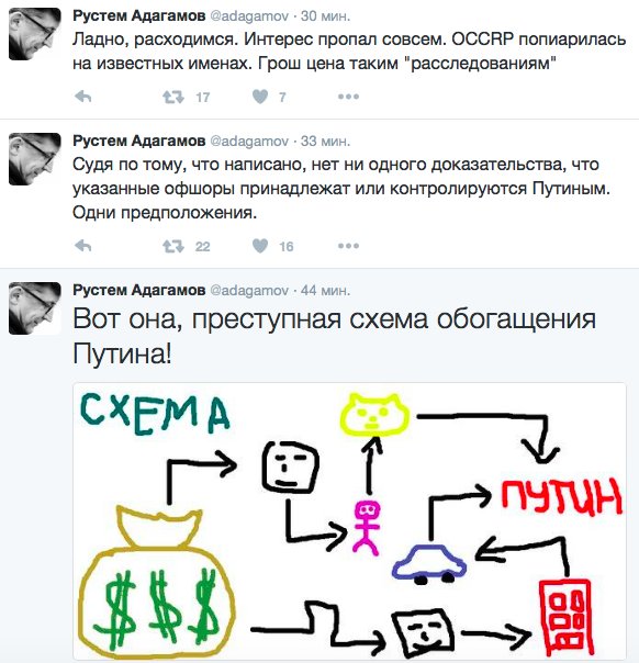 Интеллектуальная схема про Путина. Личное обогащение Путина. Рустем Адагамов аватар. Интерес пропал стикер.