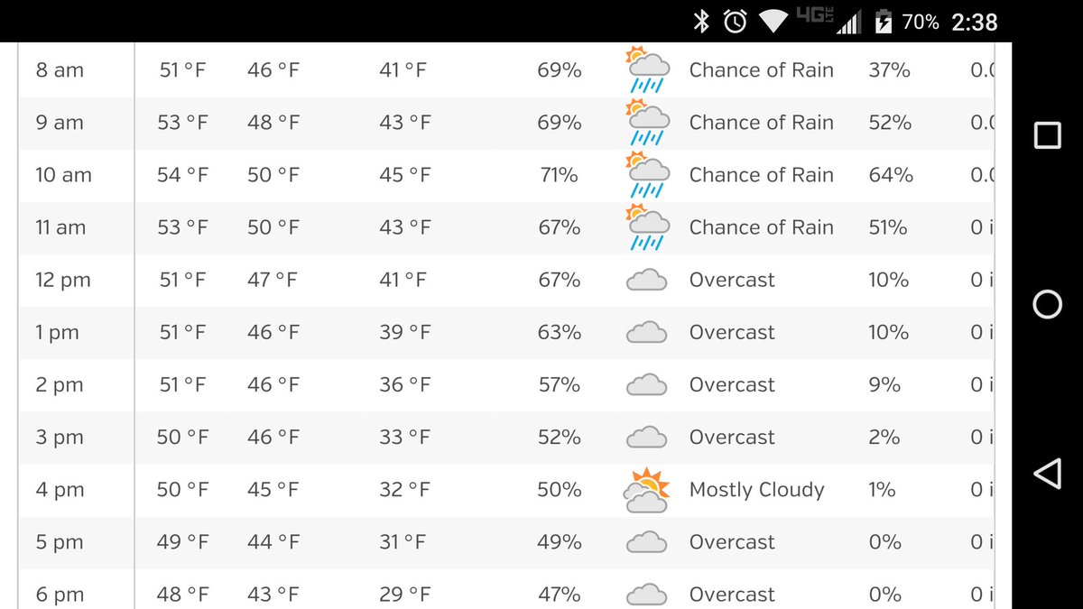 SprtsGames4Kids's tweet photo. ☔☁⛅
@Reds #OpeningDay #ForecastWatch:
Rain will end b4 parade starts. Early birds, chance of rain.
Via @wunderground https://t.co/ZWRRtiitbF