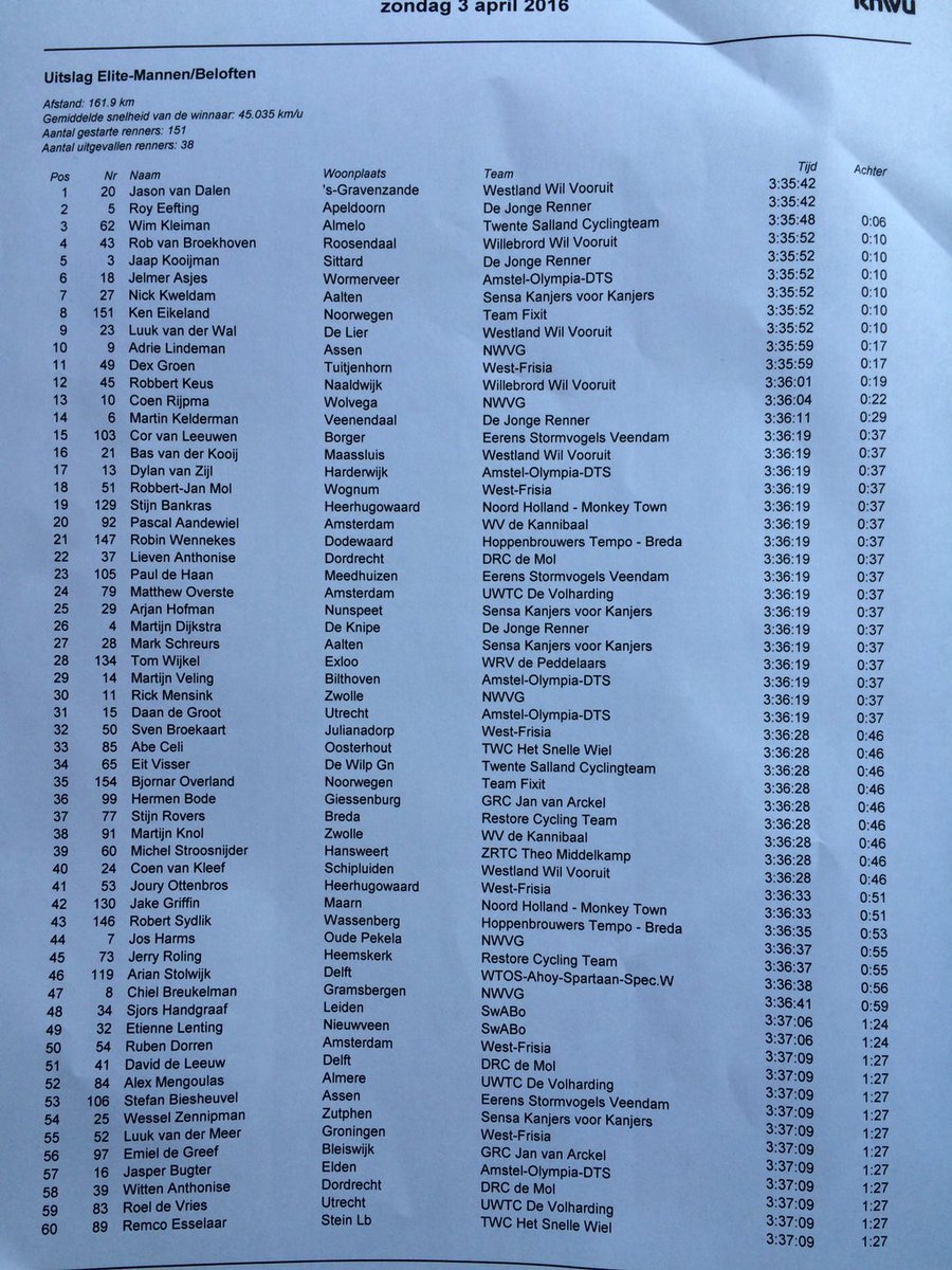 VOmloop's tweet image. De uitslag van de #ovdv 2016!