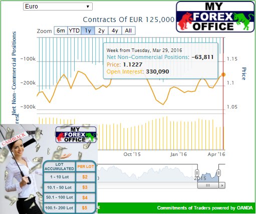 My Forex Office Myforexoffice Twitter - 