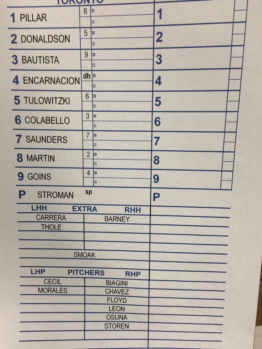 Today's #OpeningDay lineup (4:05pm start) pres by <a href="/MajesticOnField/">Majestic Athletic</a>, the official uniform provider for the <a href="/BlueJays/">Toronto Blue Jays</a>