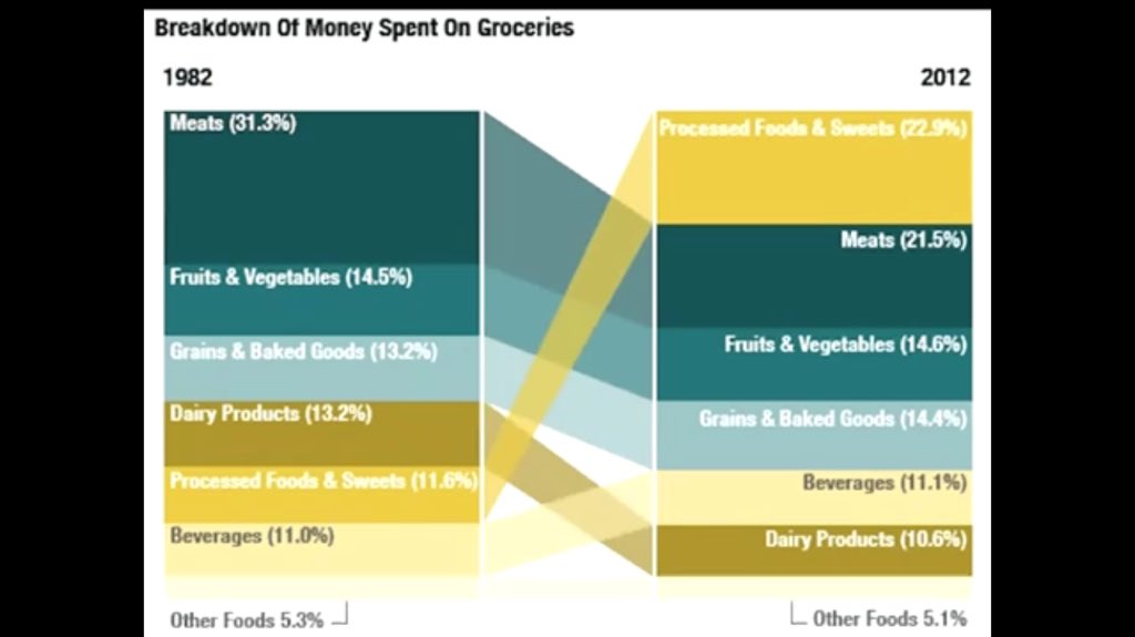 Tonykyp's tweet image. Must watch video to understand how food industry operates youtu.be/-BdFkK-HufU @YoniFreedhoff #health #sugar