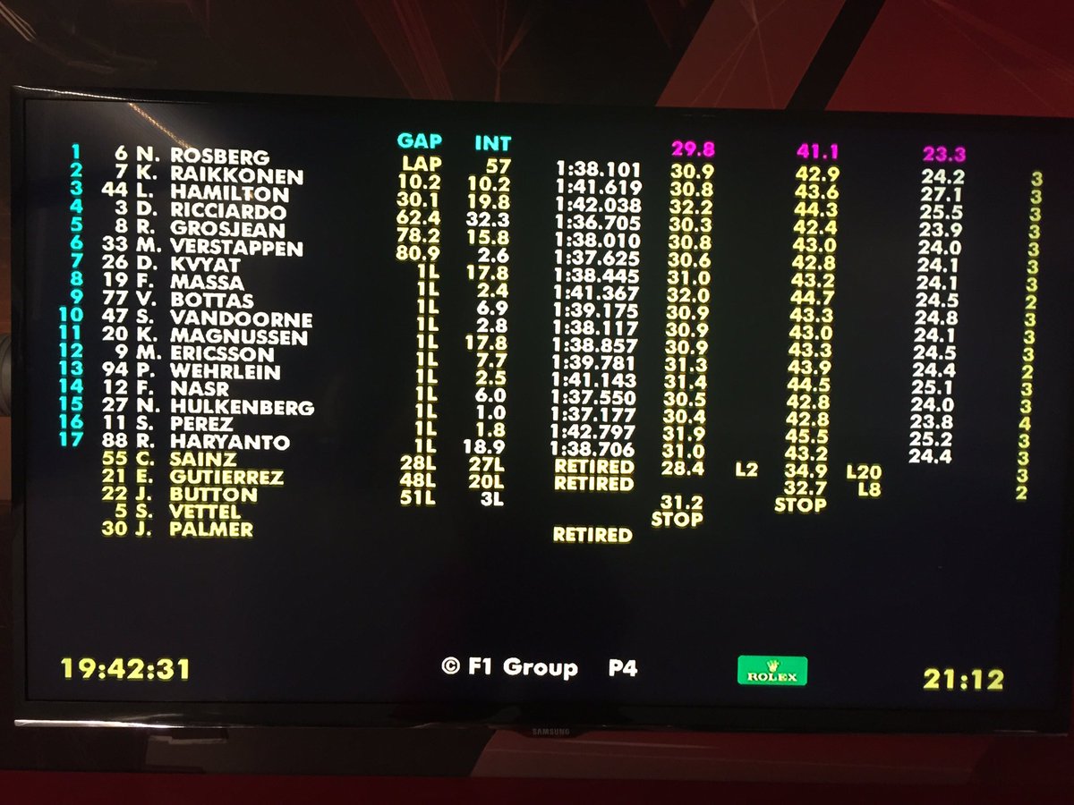 njuancof1's tweet photo. ROS gana en Bahrein por delante de RAI y HAM. Es su 5ª victoria consecutiva... Está en racha https://t.co/U9N5L33Op8