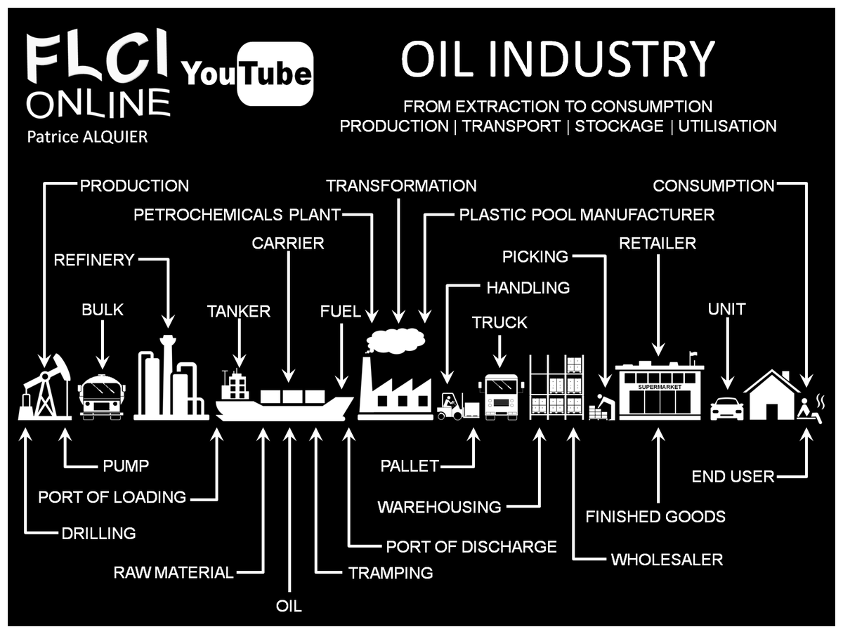 Patrice ALQUIER on Twitter "oil industry jargon explained petroleum