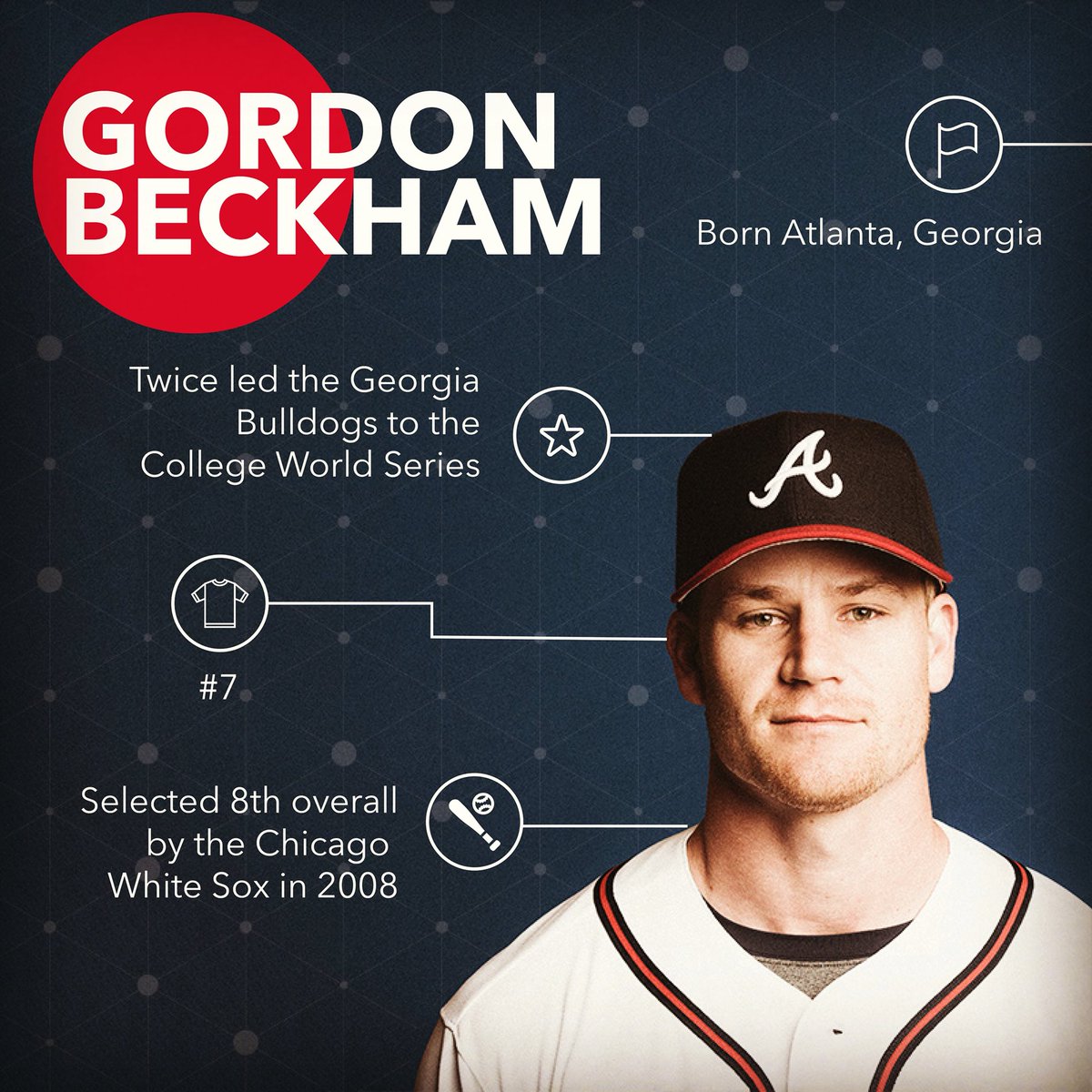Atlanta Braves Gordon Beckham Bravesareback T Co Rtnowfphl4