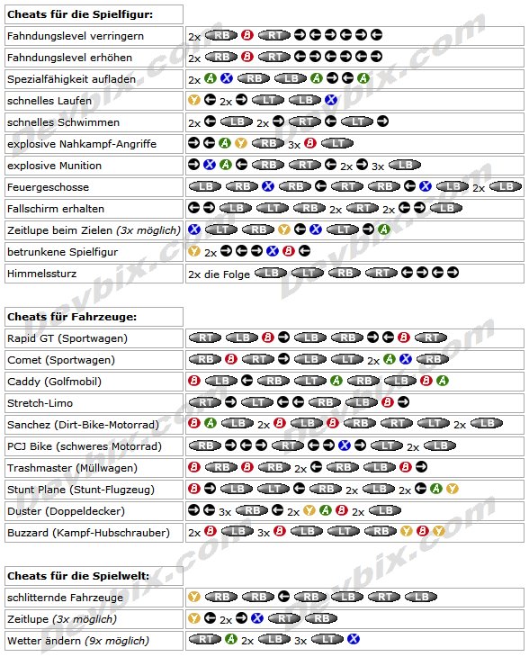 Xbox 360 GTA 5 Cheat Codes