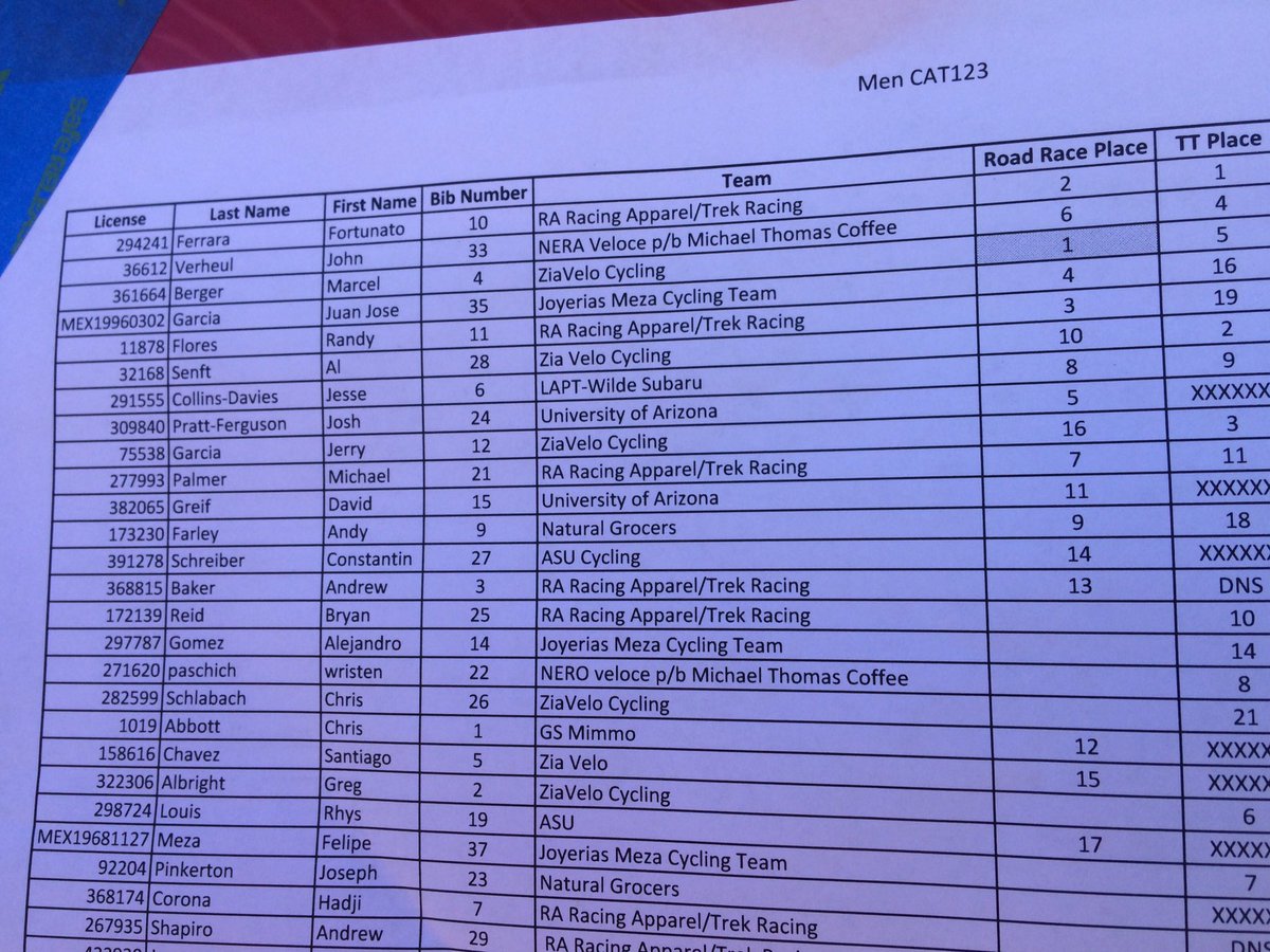 JSteeleCD's tweet photo. @LAPTCycling 8th on the day &amp; moved up to 7th for the overall @adoptex Classic! #ouch @proj_echelon @VeloceSpeedway https://t.co/lhW0VyOqm4