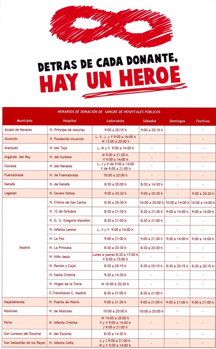 DonaSangre en Madrid tweet media