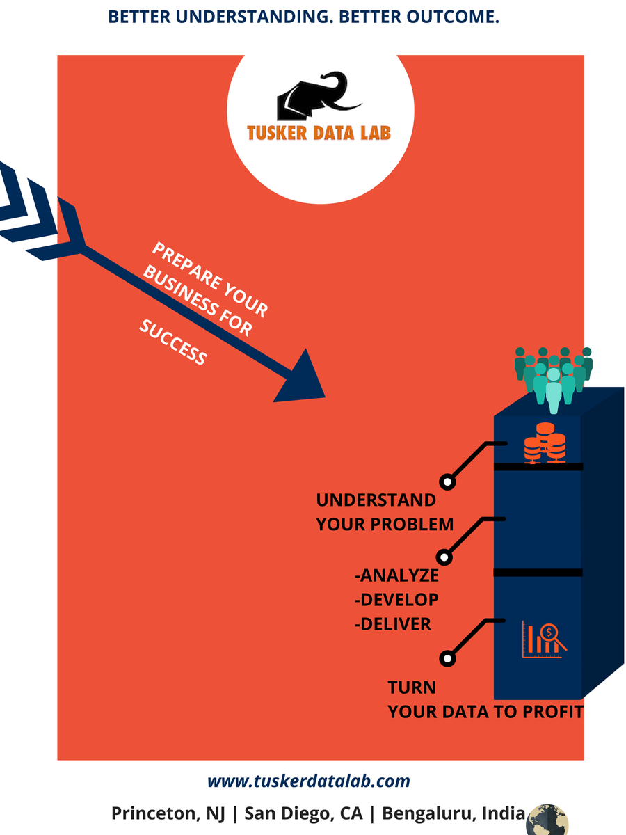 tuskerdatalab's tweet photo. How Prepare your Business for success
#BusinessIntelligence #TuskerDataLab #DataScience #MachineLearning https://t.co/8J9IfCo7ST