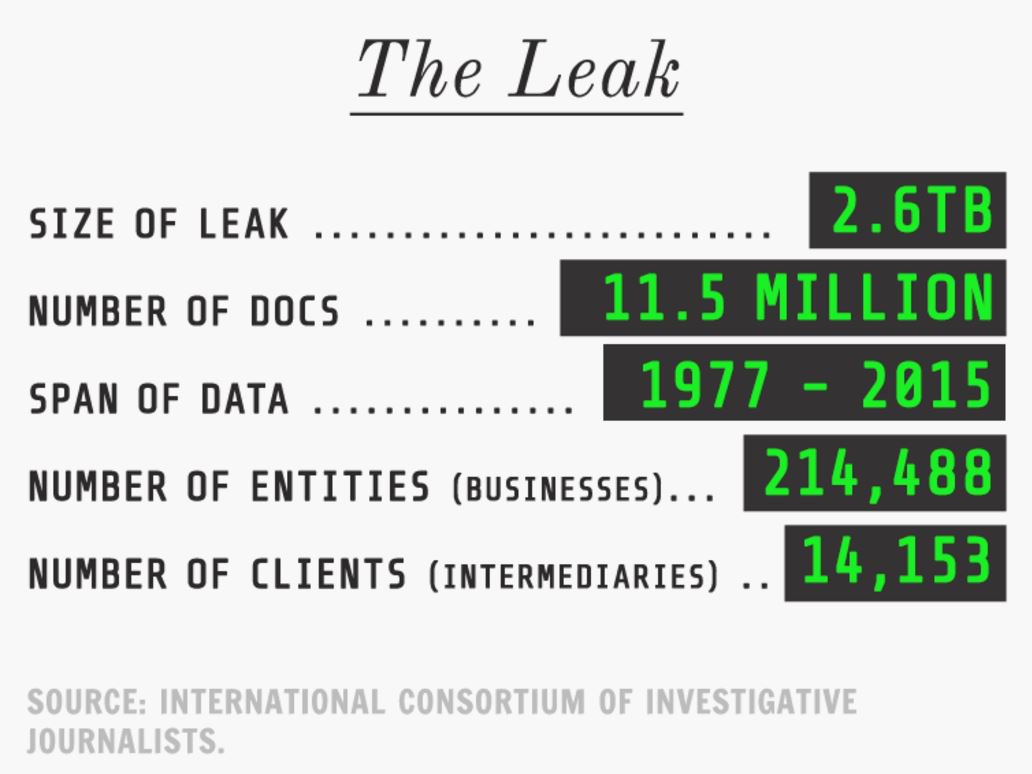 TB number. Number of entities.