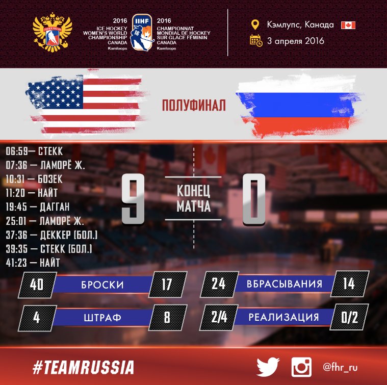 Результаты матчей сша. Англия сша матч. Аргентина футбол сборная. Футбольный матч. Результаты матчей сша.