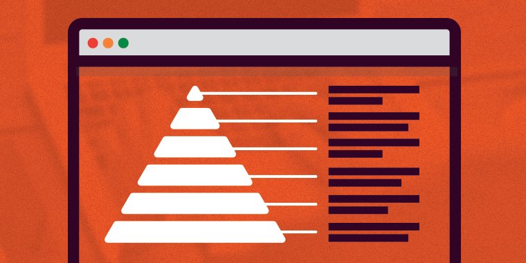 Articulate's tweet photo. An Introduction to Bloom's Taxonomy for Instructional Designers - E-Learning Heroes https://t.co/ykYuz7gkv0 https://t.co/mcHBZK8vEU