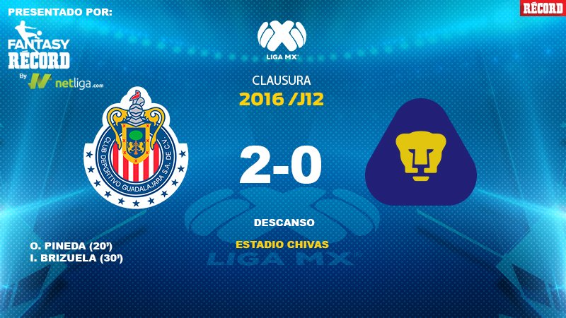 #FantasyRÉCORD by <a href="/NetligaMx/">Netliga MX</a>  presenta el descanso.

Chivas está venciendo 2-0 a Pumas:

record.mx/1RHjVfs