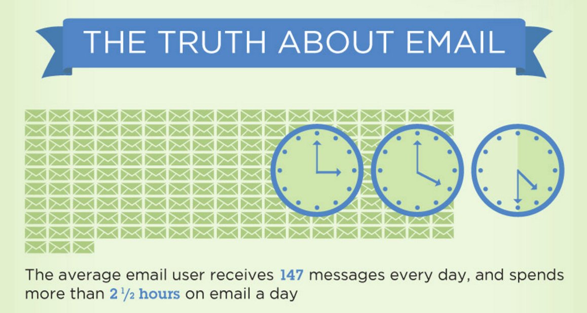 CesShelly's tweet photo. 12 Words That You Should Never Use in B2B Emails https://t.co/mBx2GR0Isy @socialmedia2day #socbiz https://t.co/pQ8VPzeaRA