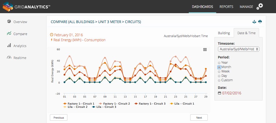 TheWattwatcher's tweet image. Wattwatchers is partnering with @ACRESTA_Group and @GridAnalytics to offer &apos;EMME&apos; packs eepurl.com/bUiFOz