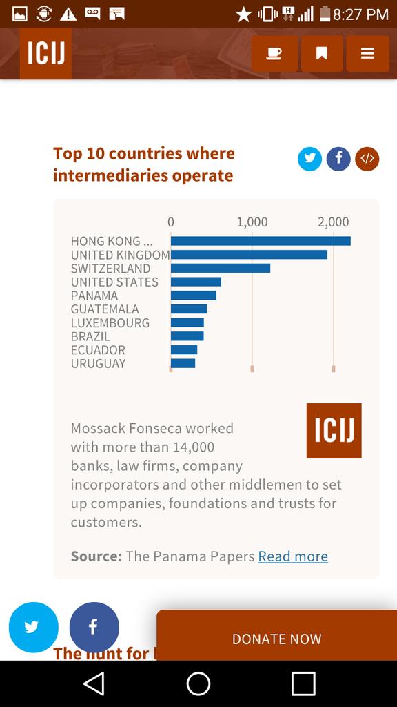 Ronald_MacKay's tweet photo. Aaah no! Pero si se trata de cagadales si estamos siempre en el top mundial #panamapapers #PanamaLeaks #Panama 6to!! https://t.co/sVMj6IOT92