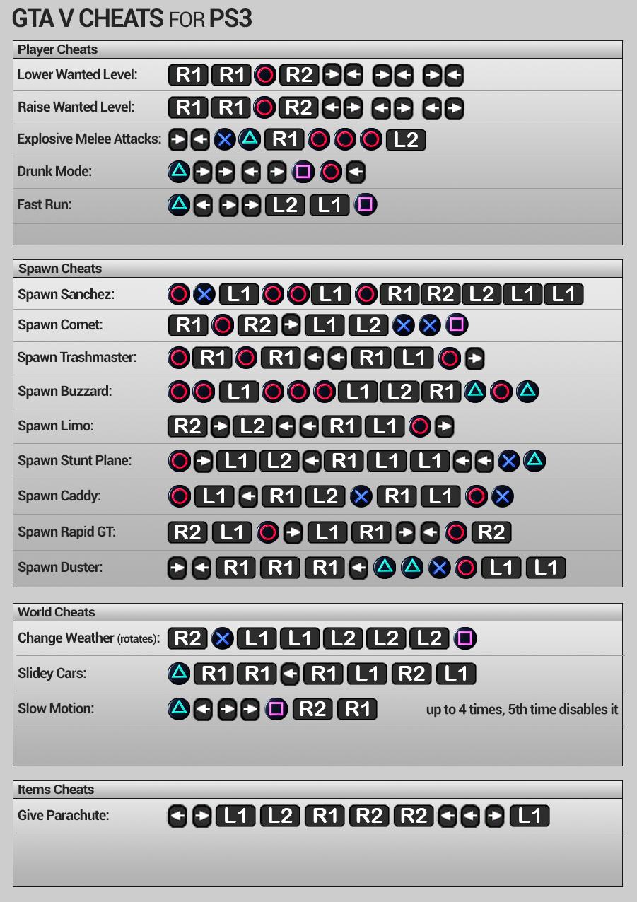 Licht censuur Zuiver Backwallpaper on Twitter: "Look at gta 5 cheats xbox 360 images gallery from https://t.co/vc4GYOpySw https://t.co/bdADHEJgie" / Twitter Licht censuur Zuiver Backwallpaper on Twitter: "Look at gta 5 cheats xbox 360 images gallery from https://t.co/vc4GYOpySw https://t.co/bdADHEJgie" / Twitter