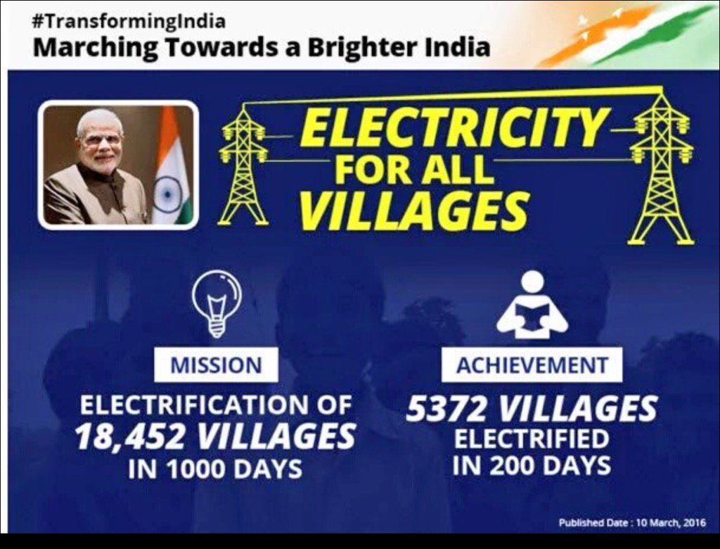 IndiaHX1's tweet photo. 80,000 villages Electricity for 1st time!
#Top5ModiGovtSchemes best reason for #Vote4BJP 
@Gravim71 @nirbhaisingh07 https://t.co/3iUB8aK4kv