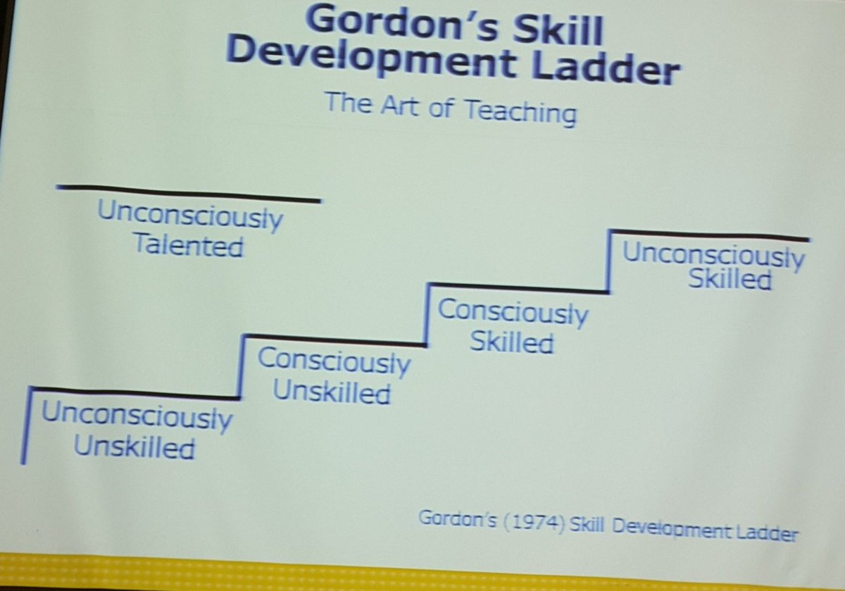 MishkaMM1's tweet photo. BangkokSEC #nesachat @stevebarkley  @nesachat #CoachingCulture https://t.co/REZYc9zBzH