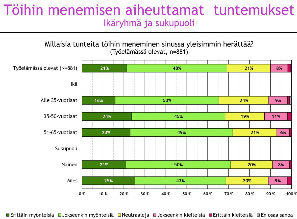STTKMikonkatu's tweet photo. Koulutustaso vaikuttaa  merkittävästi millä mielellä menemme töihin. https://t.co/az6gZ0WMSA https://t.co/jf8heDNUC8