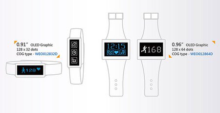 uidseminar's tweet photo. Winstar OLED display for wearable devices https://t.co/aM3RY4kwoK https://t.co/wLPzIgyKzx