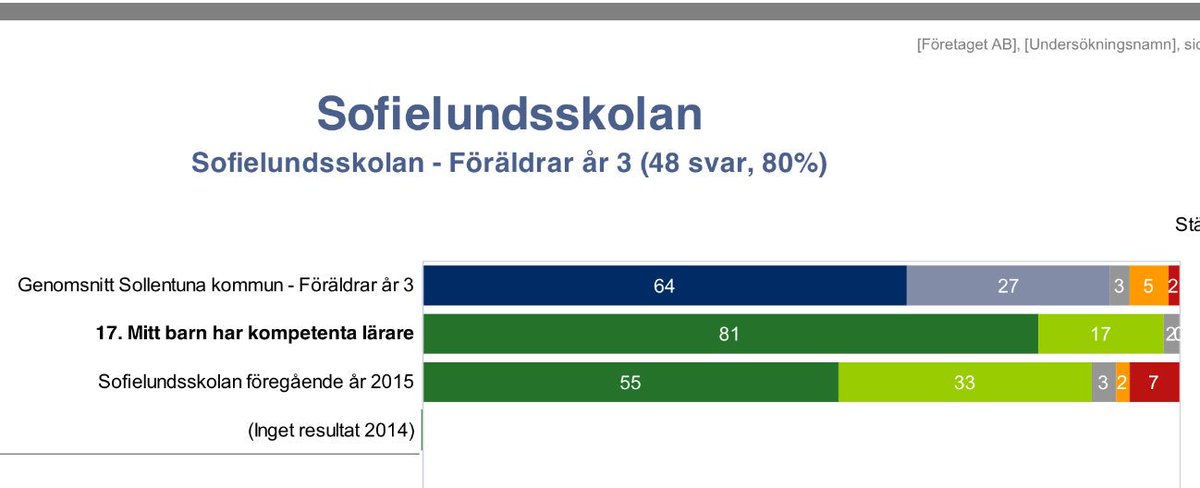 Alltså, så välförtjänt. Sug i er och fira. Stort! <a href="/AnnaLundholm1/">Anna Lundholm</a> <a href="/karin_wenger/">karin wenger</a> <a href="/s_bergwaahl/">Martina Bergwaahl</a> och Carolina Öhlund.