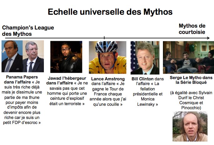 steevebourdieu's tweet photo. L'affaire #panamapaper vient dcréer un chamboulement ds l'échelle universelle des mythos. J'ai mis à jour le ranking https://t.co/SGQ61Uyed2