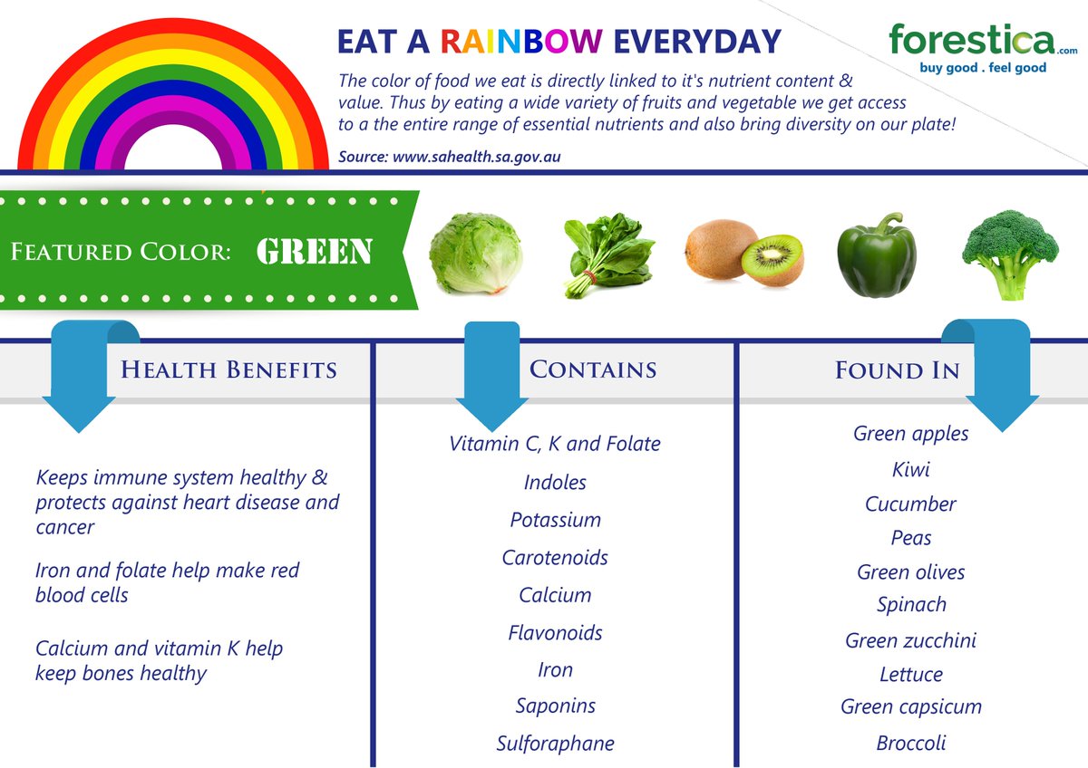 ForesticaIN's tweet photo. Eat local and natural foods! Get #nutrition naturally. Featured color: #green. #buygood #feelgood #healthyfood https://t.co/uIMIATYHVv